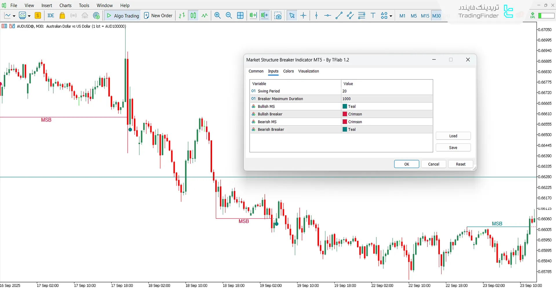 دانلود اندیکاتور بریکر مارکت استراکچر برای متاتریدر 5 - رایگان 3