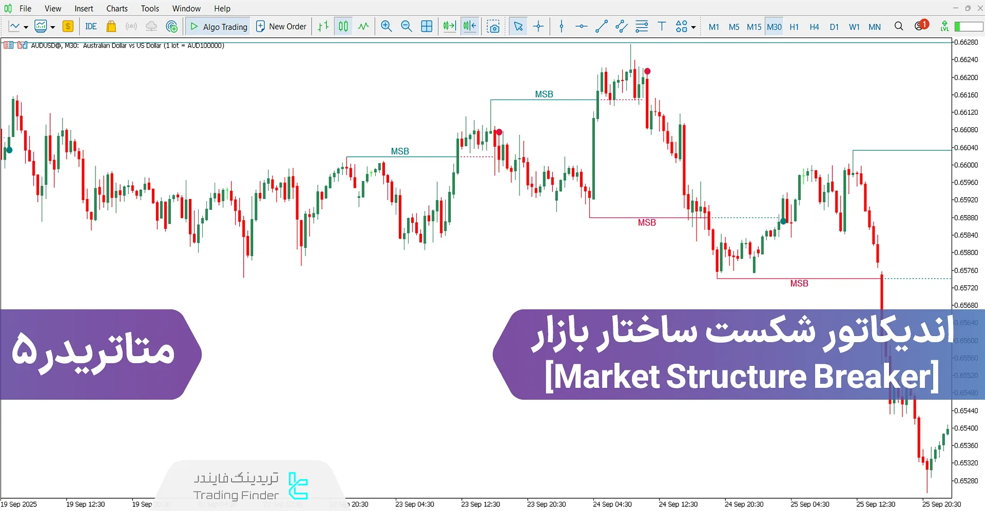 دانلود اندیکاتور بریکر مارکت استراکچر برای متاتریدر 5 - رایگان 