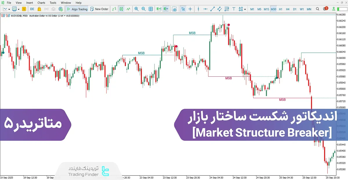 دانلود اندیکاتور بریکر مارکت استراکچر برای متاتریدر 5 - رایگان