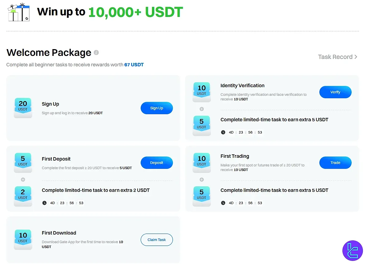پاداش فعالیت‌های بسته خوش‌آمدگویی صرافی Gate.io
