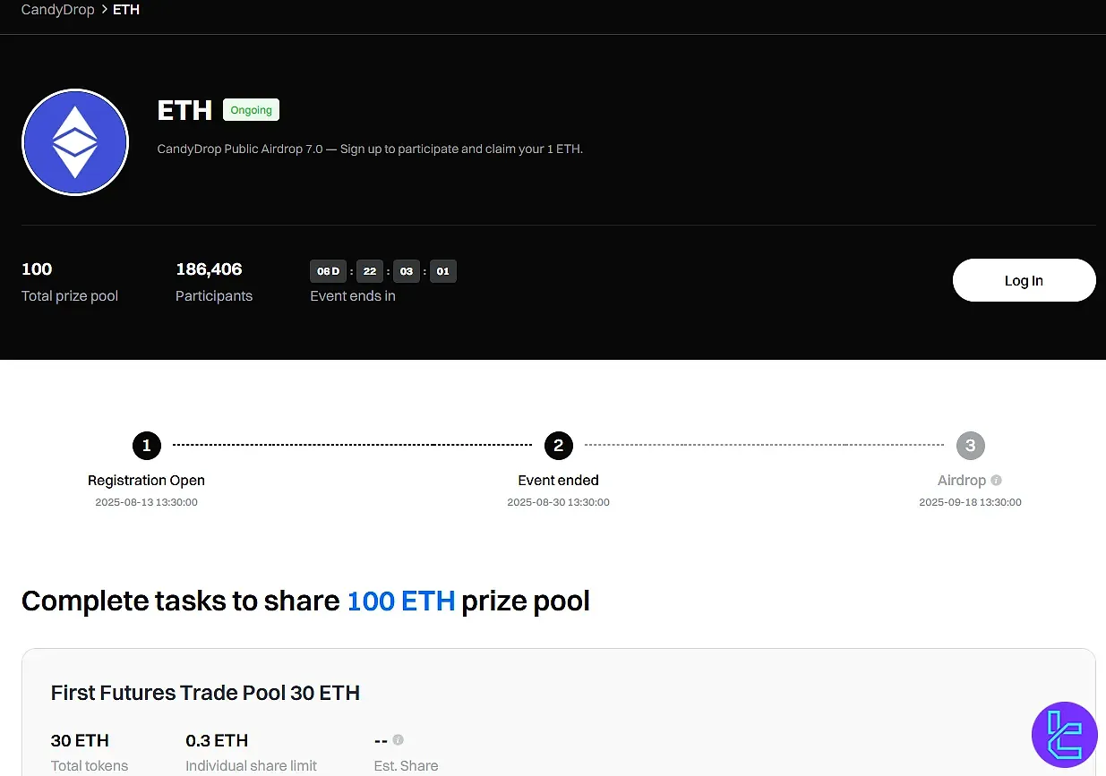 صفحه رویداد ایردراپ اتریوم در صرافی Gate.io