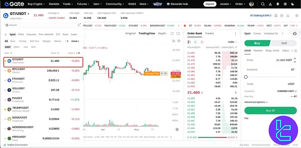 نمودار قیمت GT/USDT در صرافی Gate
