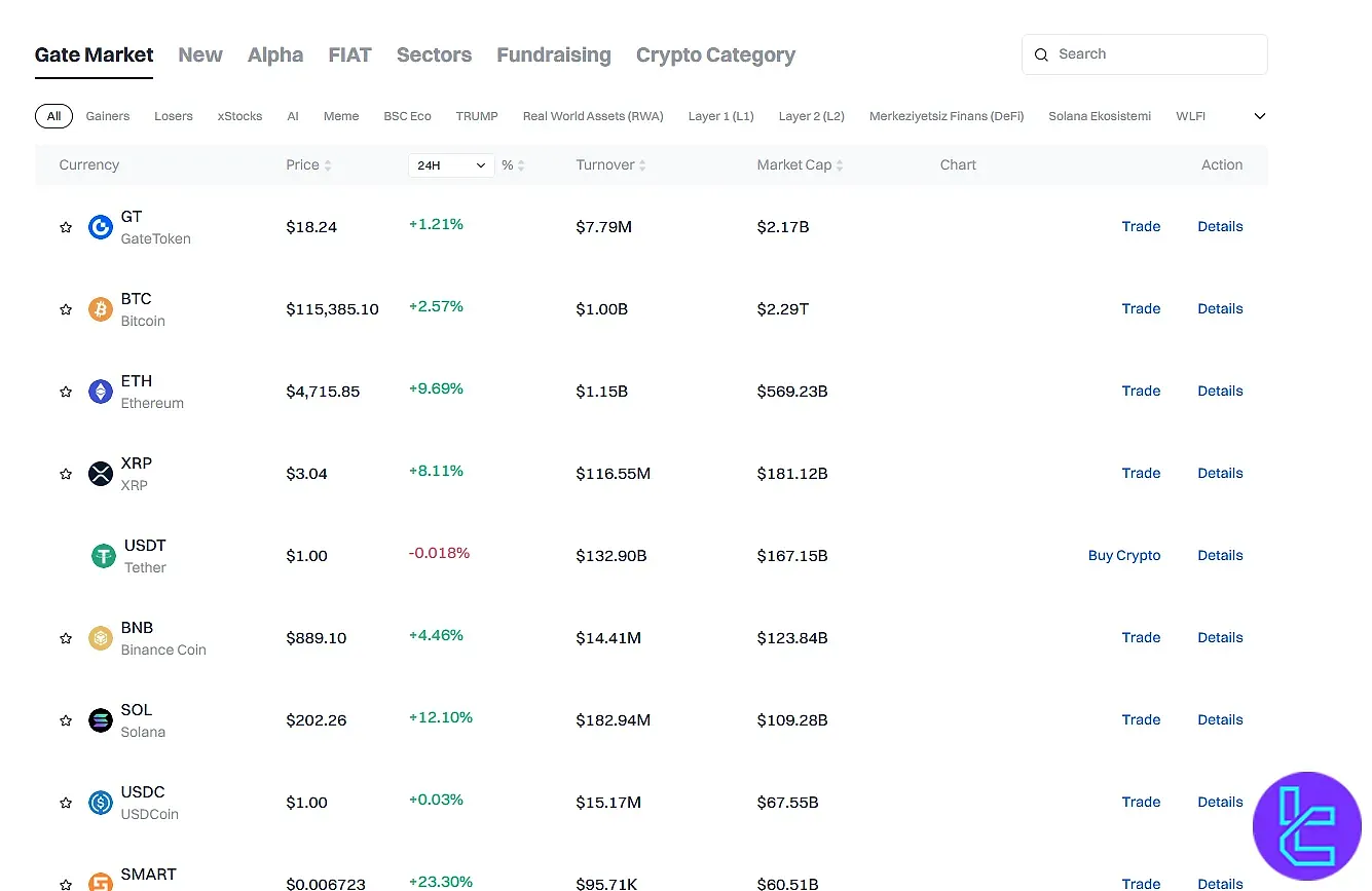 صفحه بازارهای معاملاتی در صرافی Gate