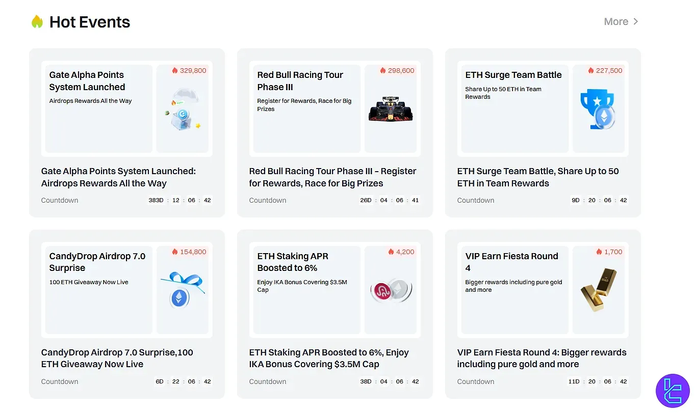 رویدادهای فعال در صرافی گیت