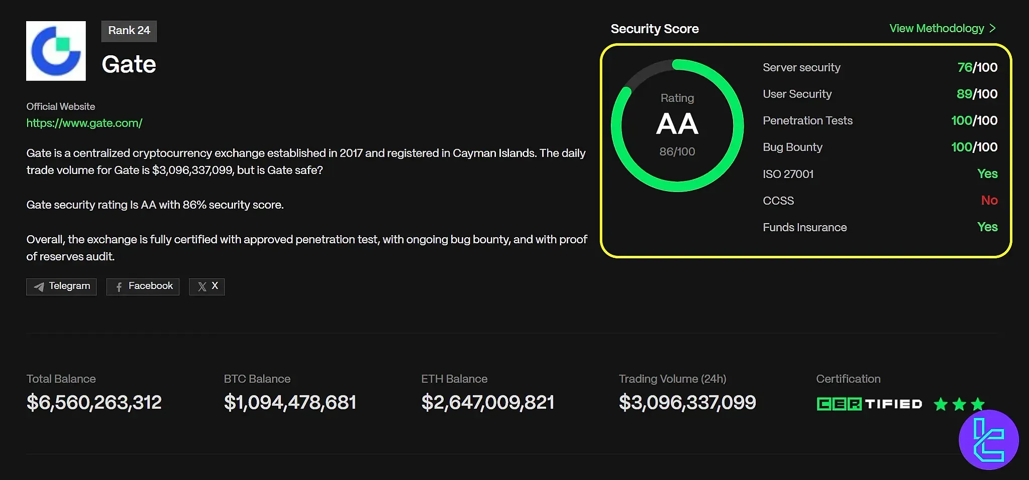 ارزیابی صرافی Gate.io در صفحه CER.live