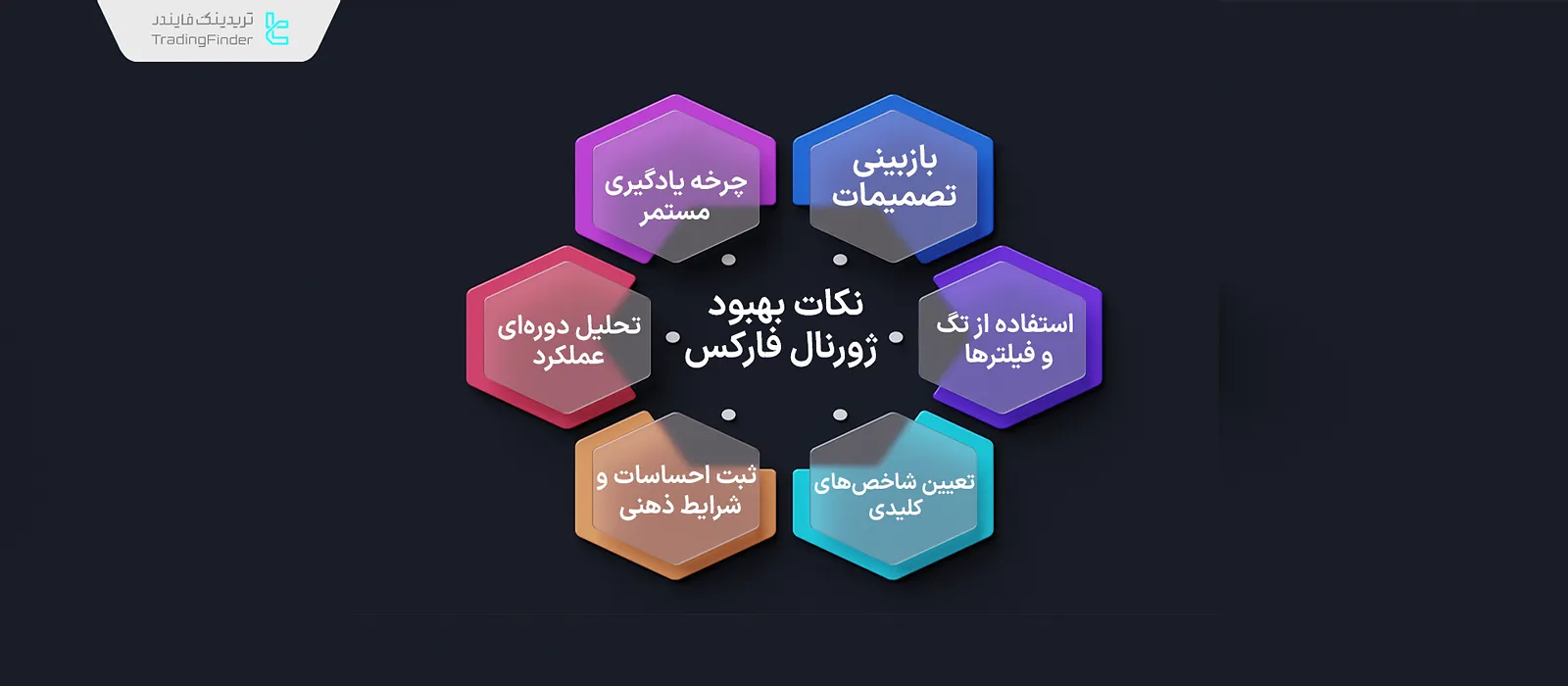 بهبود ژورنال فارکس