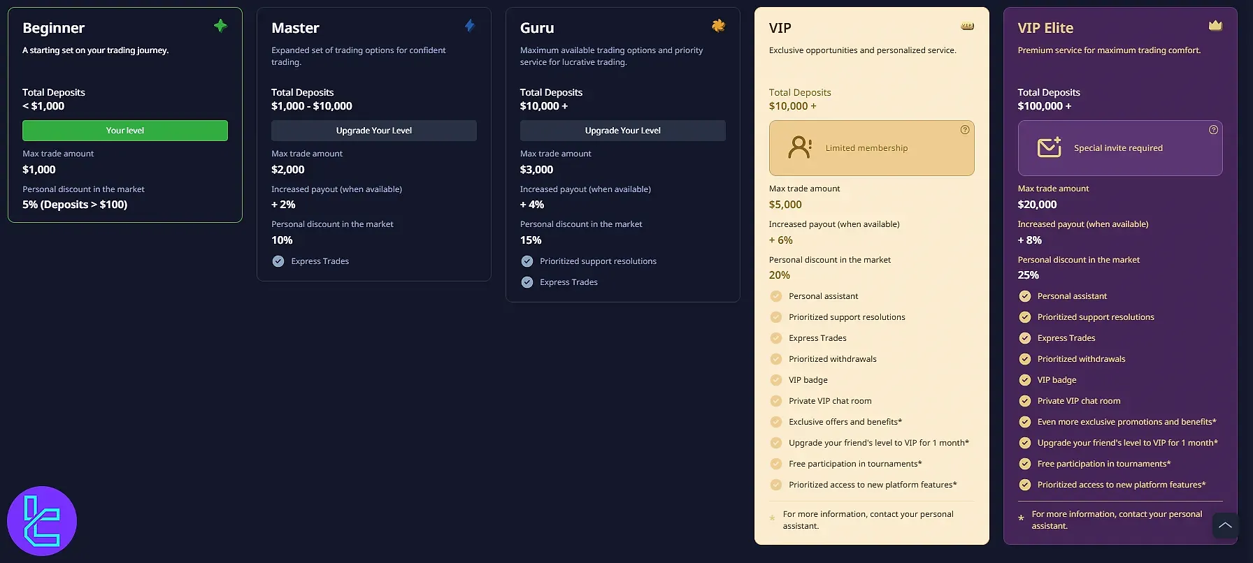 سطوح کاربری پاکت آپشن