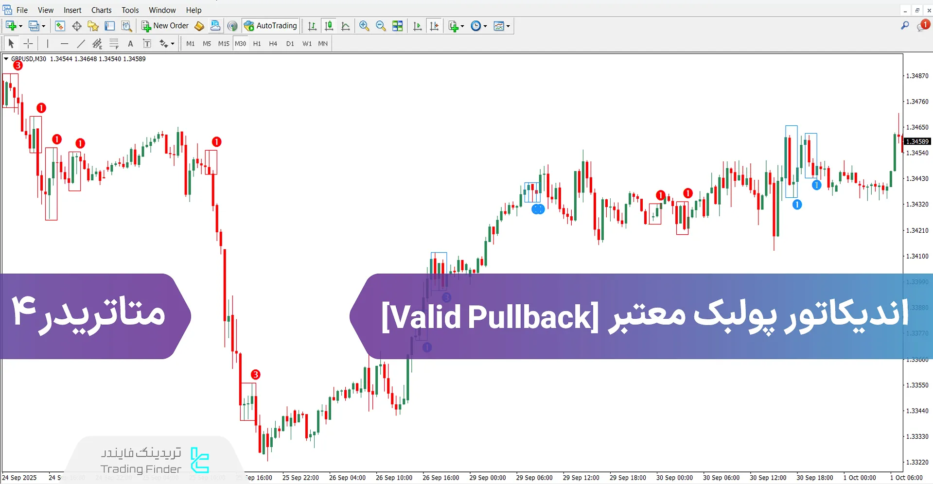 دانلود اندیکاتور پولبک معتبر برای متاتریدر 4 - رایگان - [تریدینگ فایندر]