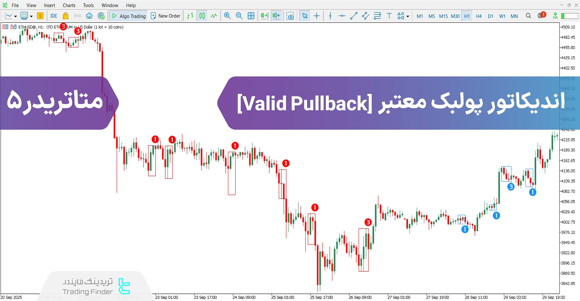 دانلود اندیکاتور پولبک معتبر برای متاتریدر 5 - رایگان - [تریدینگ فایندر]