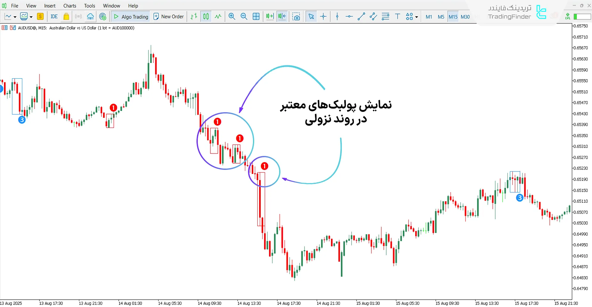 دانلود اندیکاتور پولبک معتبر برای متاتریدر 5 - رایگان - [تریدینگ فایندر] 2