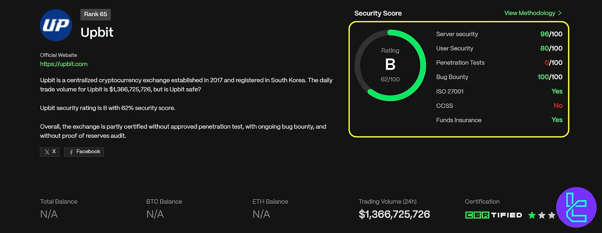 صرافی آپ بیت در CER.live