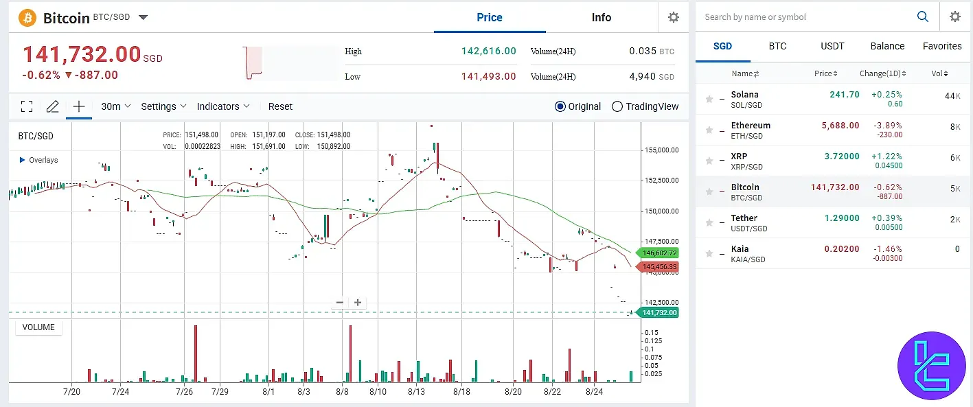نمودار معاملاتی بیت کوین در صرافی آپ بیت