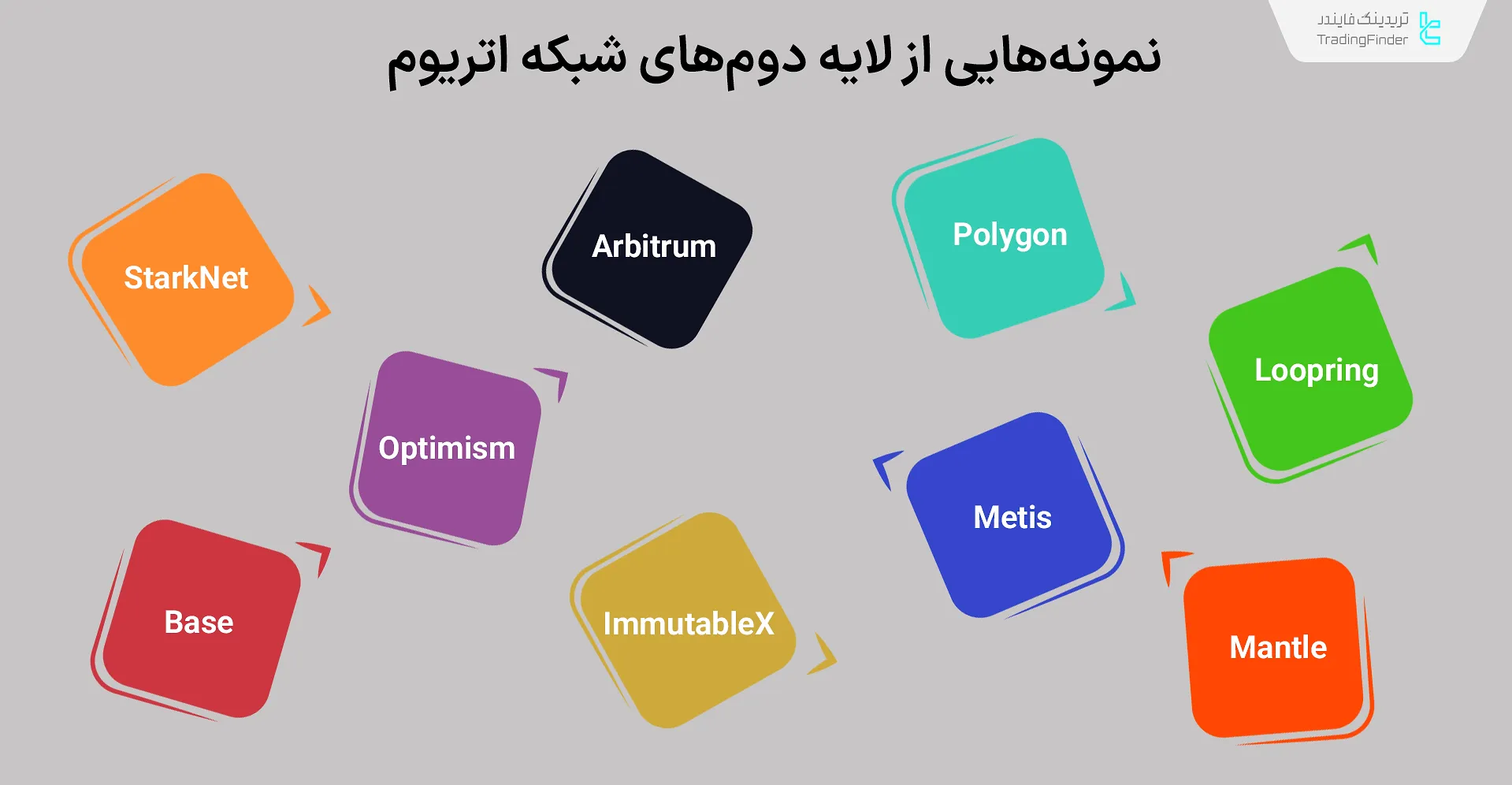 لایه دوم‌های شبکه اتریوم