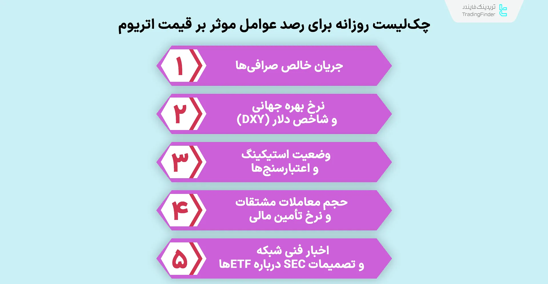 چک لسیت رصد عوامل موثر بر اتریوم