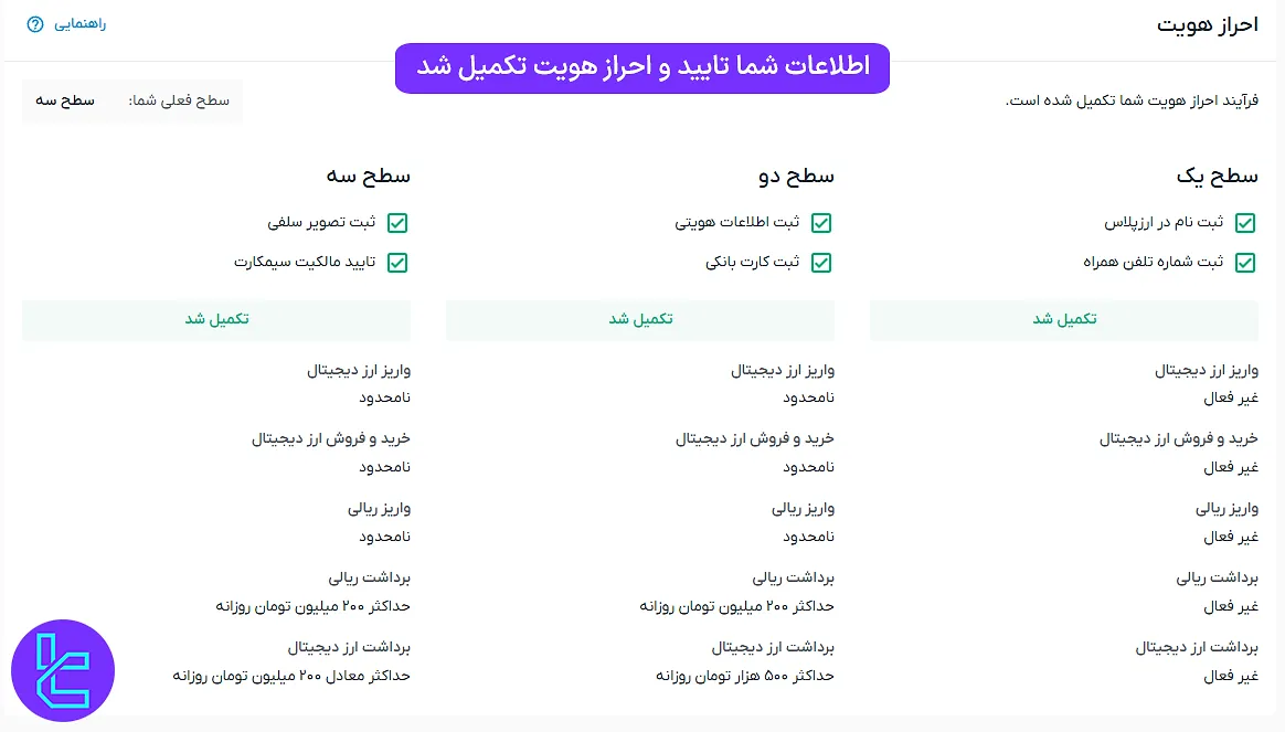 مرحله نهایی تایید حساب ارز پلاس