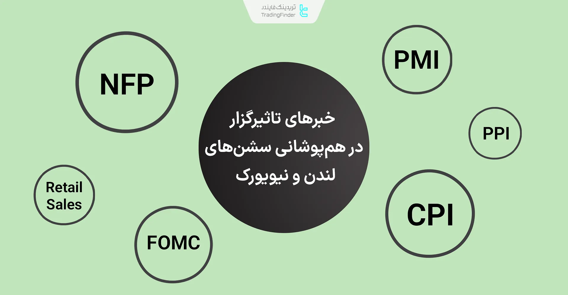 اخبار تاثیرگذار در همپوشانی لندن و نیویورک