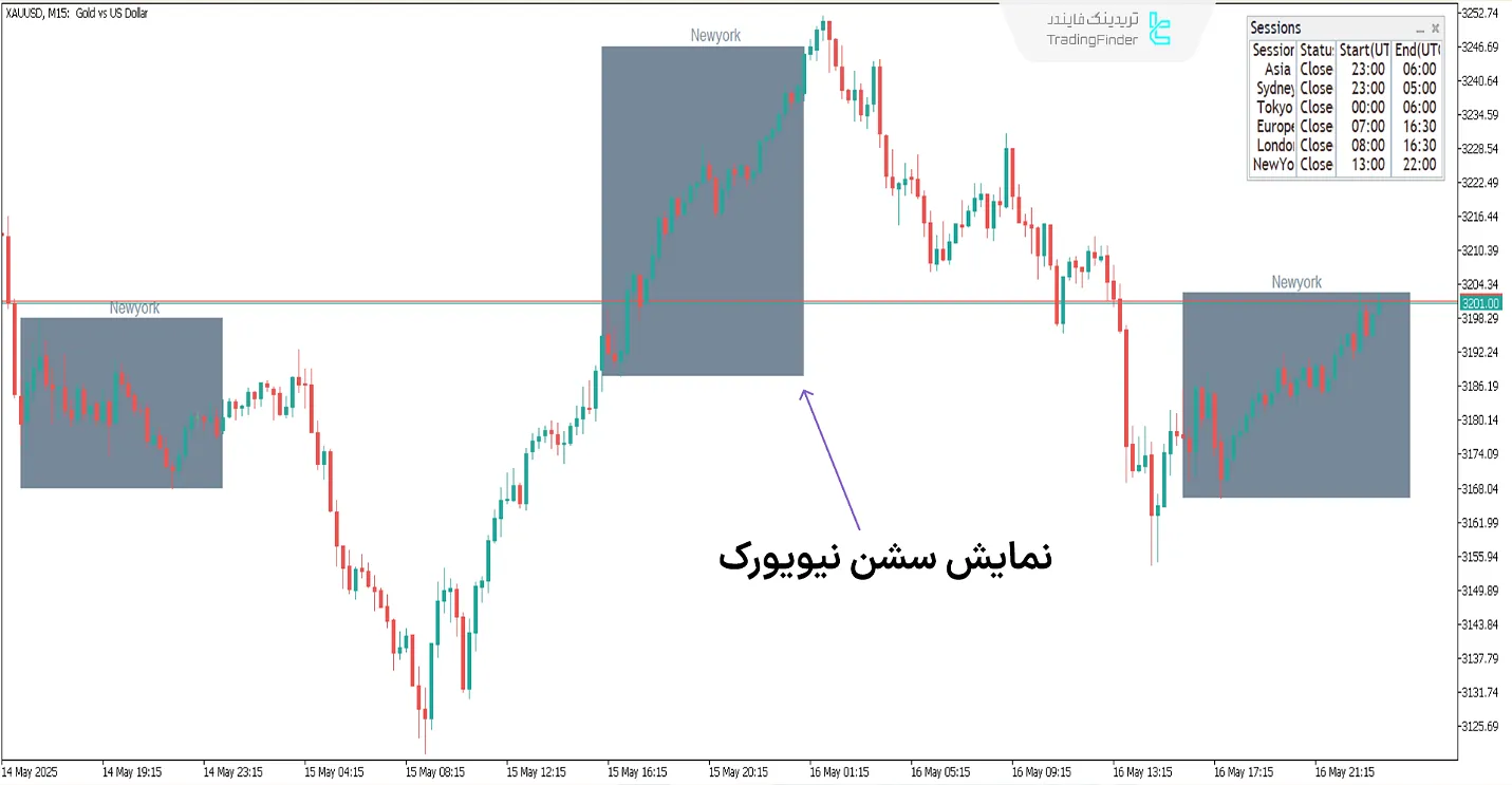 اندیکاتور نمایش سشن در متاتریدر