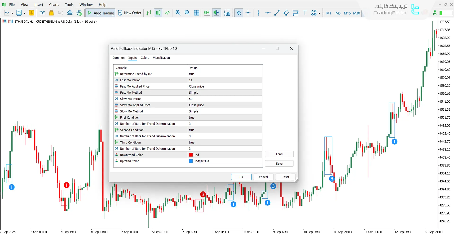 کادر تنظیمات اندیکاتور پولبک معتبر