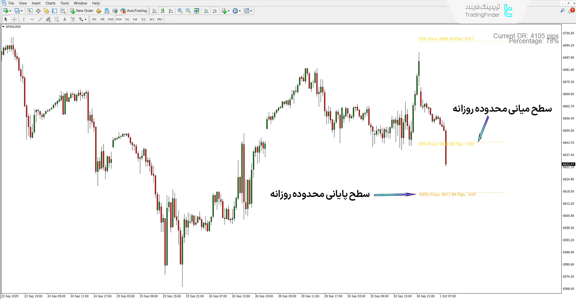 دانلود اندیکاتور نوار ADR (ADR Bar) در متاتریدر 4 - [تریدینگ فایندر] 1