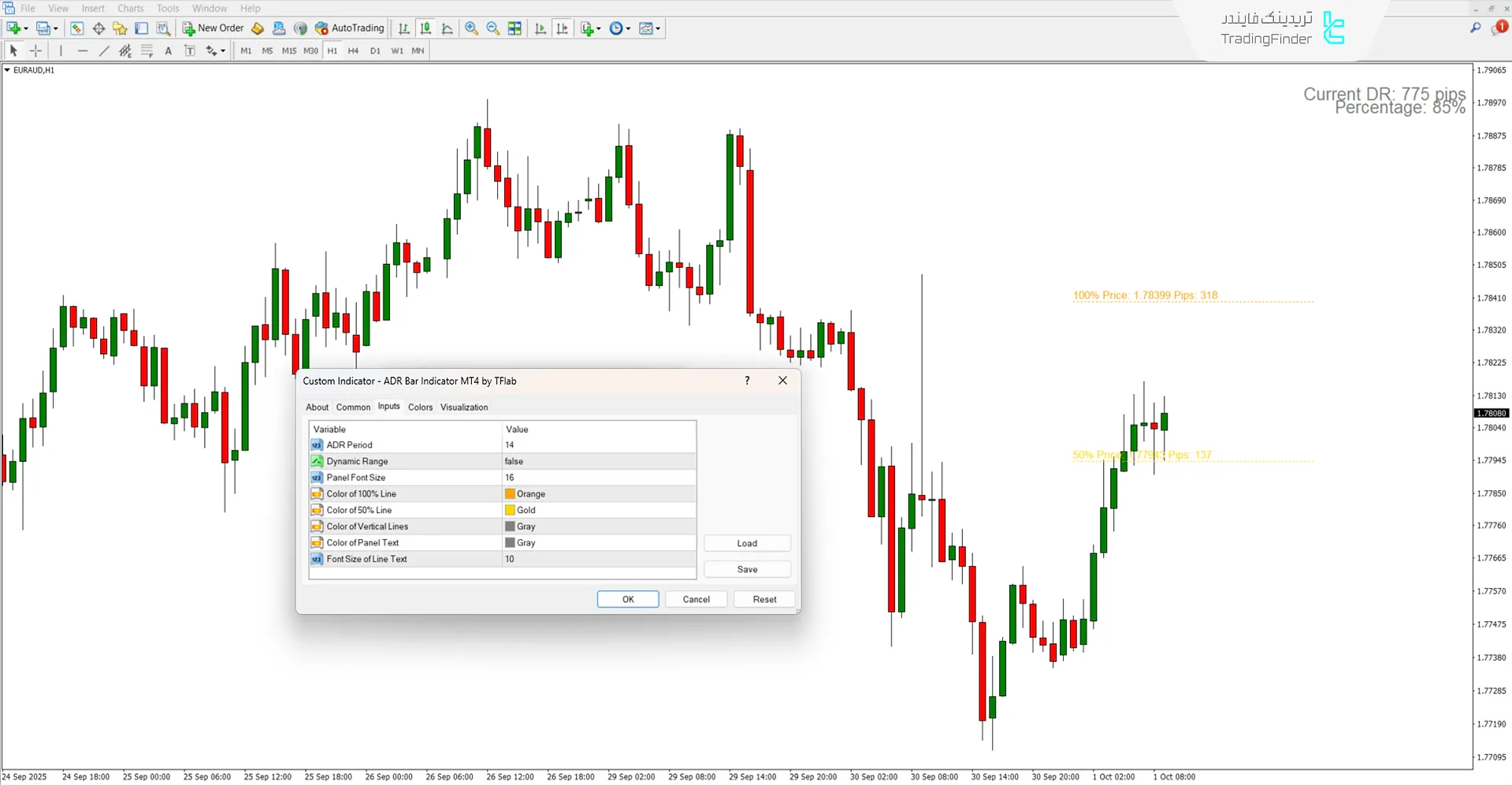 دانلود اندیکاتور نوار ADR (ADR Bar) در متاتریدر 4 - [تریدینگ فایندر] 2