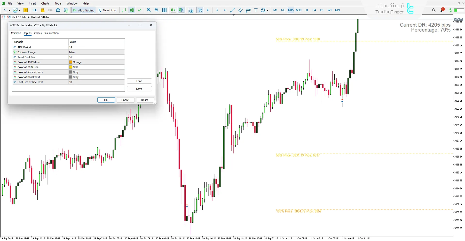 تنظیمات اندیکاتور نوار ADR