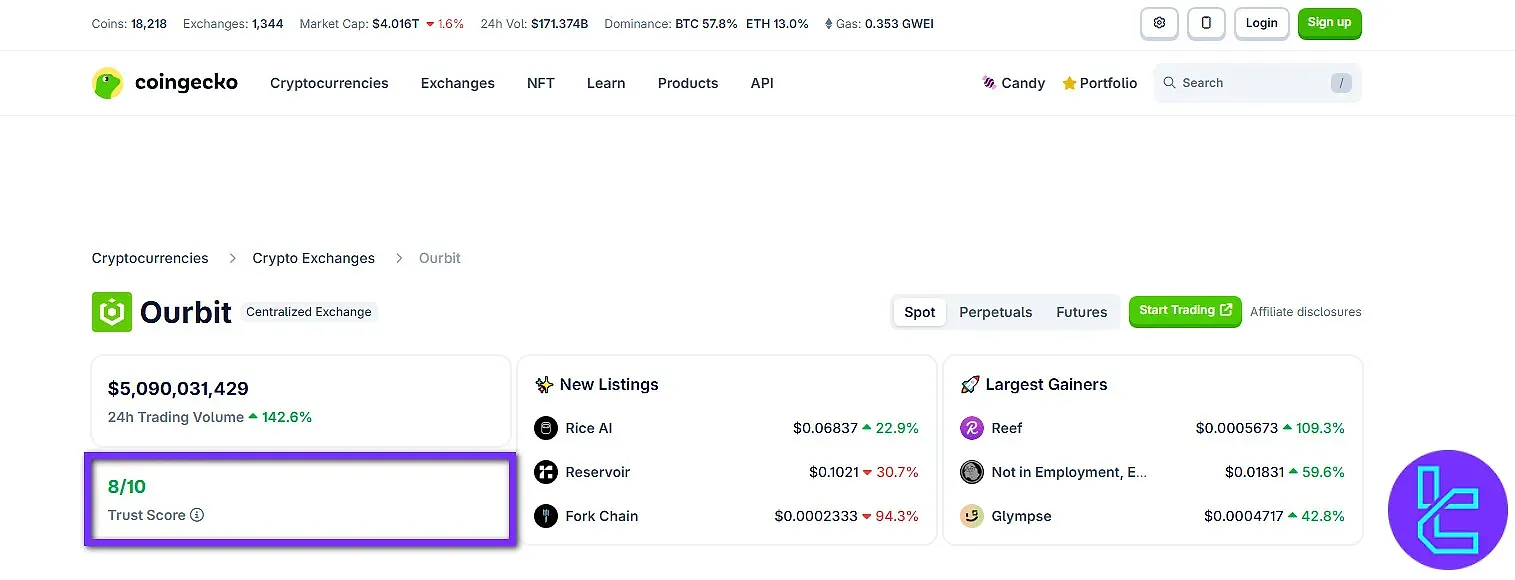 صفحه اوربیت در کوین جکو
