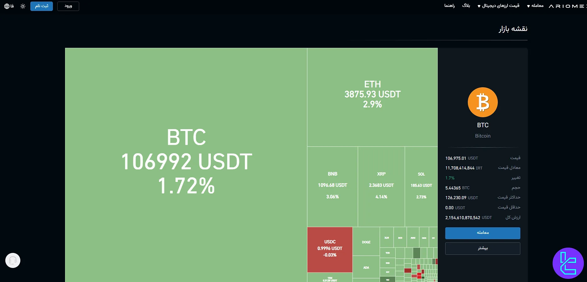 نقشه بازار در آریومکس