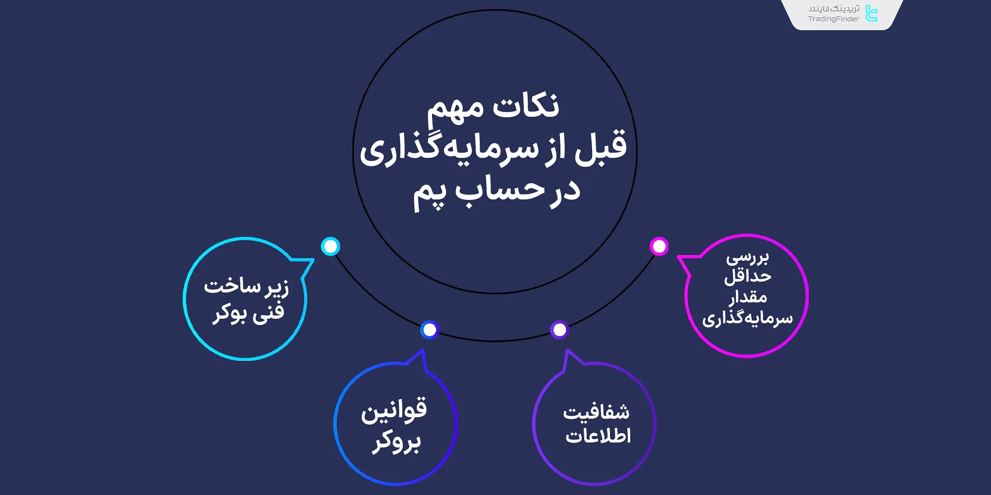 نکات مهم قبل از سرمایهگذاری در حساب پم