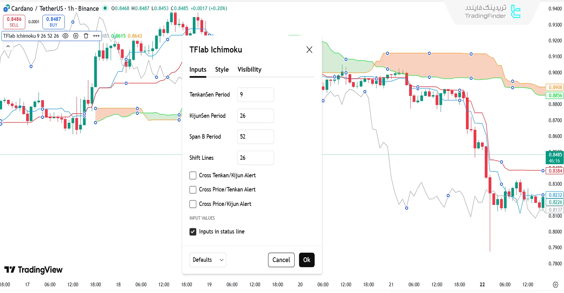 بخش تنظیمات اندیکاتور ابر ایچیموکو