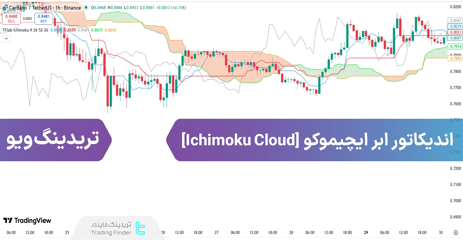 اضافه کردن اندیکاتور ابر ایچیموکو (Ichimoku Cloud) در تریدینگ ویو - رایگان