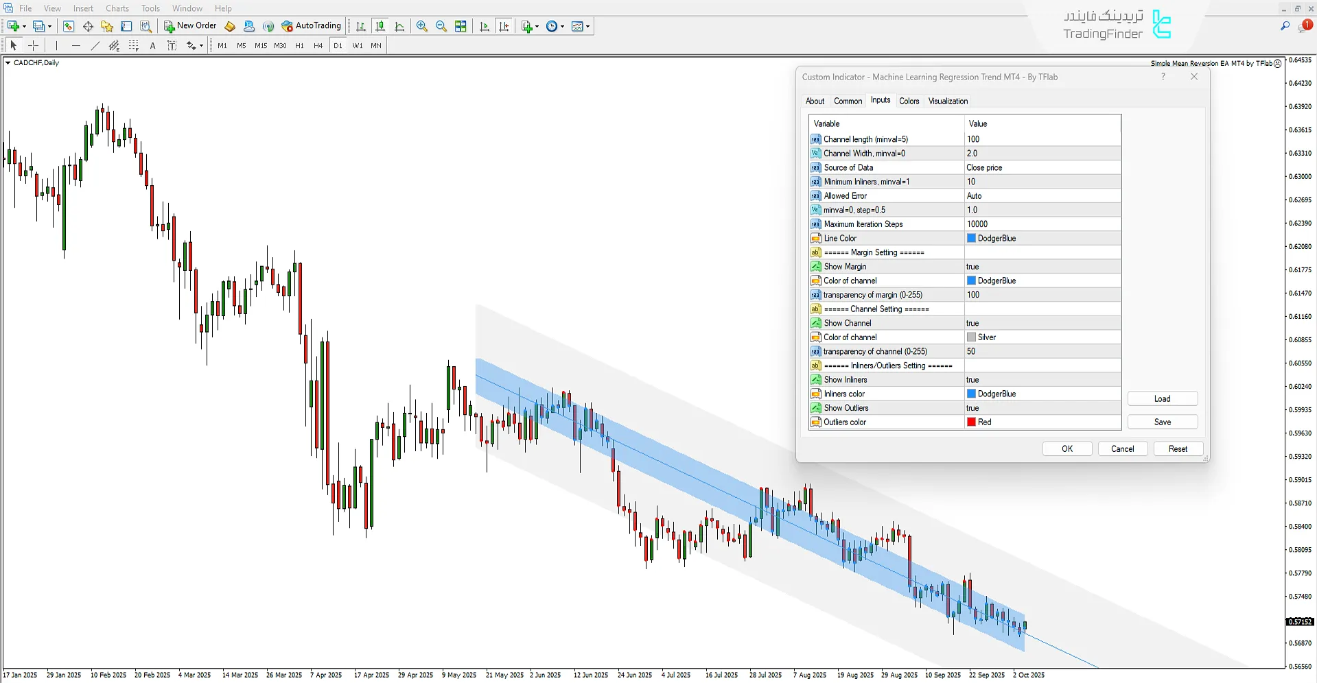 دانلود اندیکاتور یادگیری ماشین روند رگرسیون (Machine Learning Regression Trend) متاتریدر 4  3