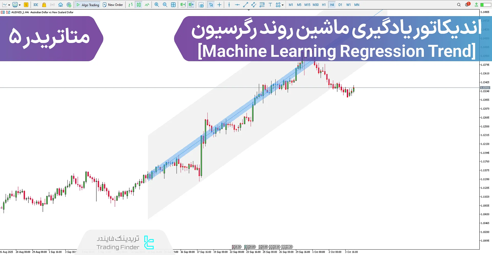 دانلود اندیکاتور یادگیری ماشین روند رگرسیون (Machine Learning Regression Trend) متاتریدر 5 