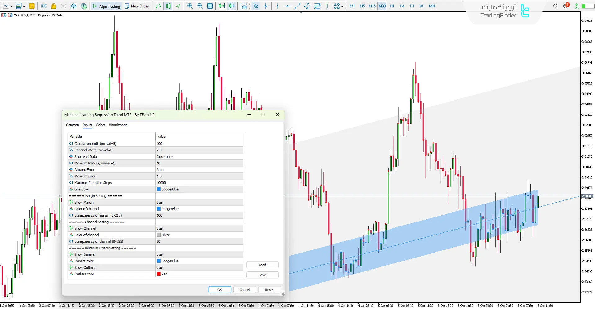 دانلود اندیکاتور یادگیری ماشین روند رگرسیون (Machine Learning Regression Trend) متاتریدر 5  3