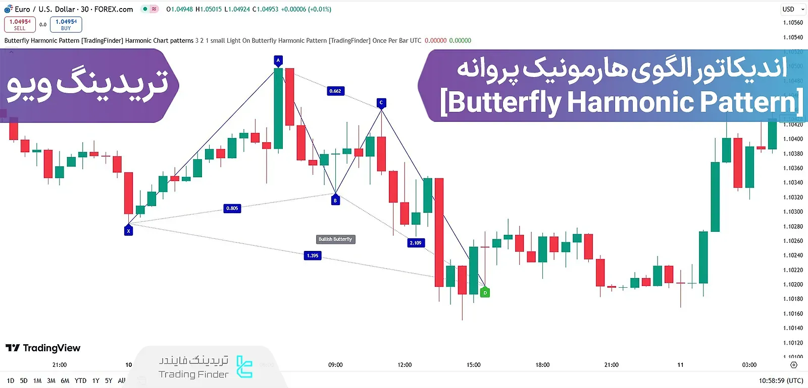 آشنایی با اندیکاتور الگوی هارمونیک پروانه