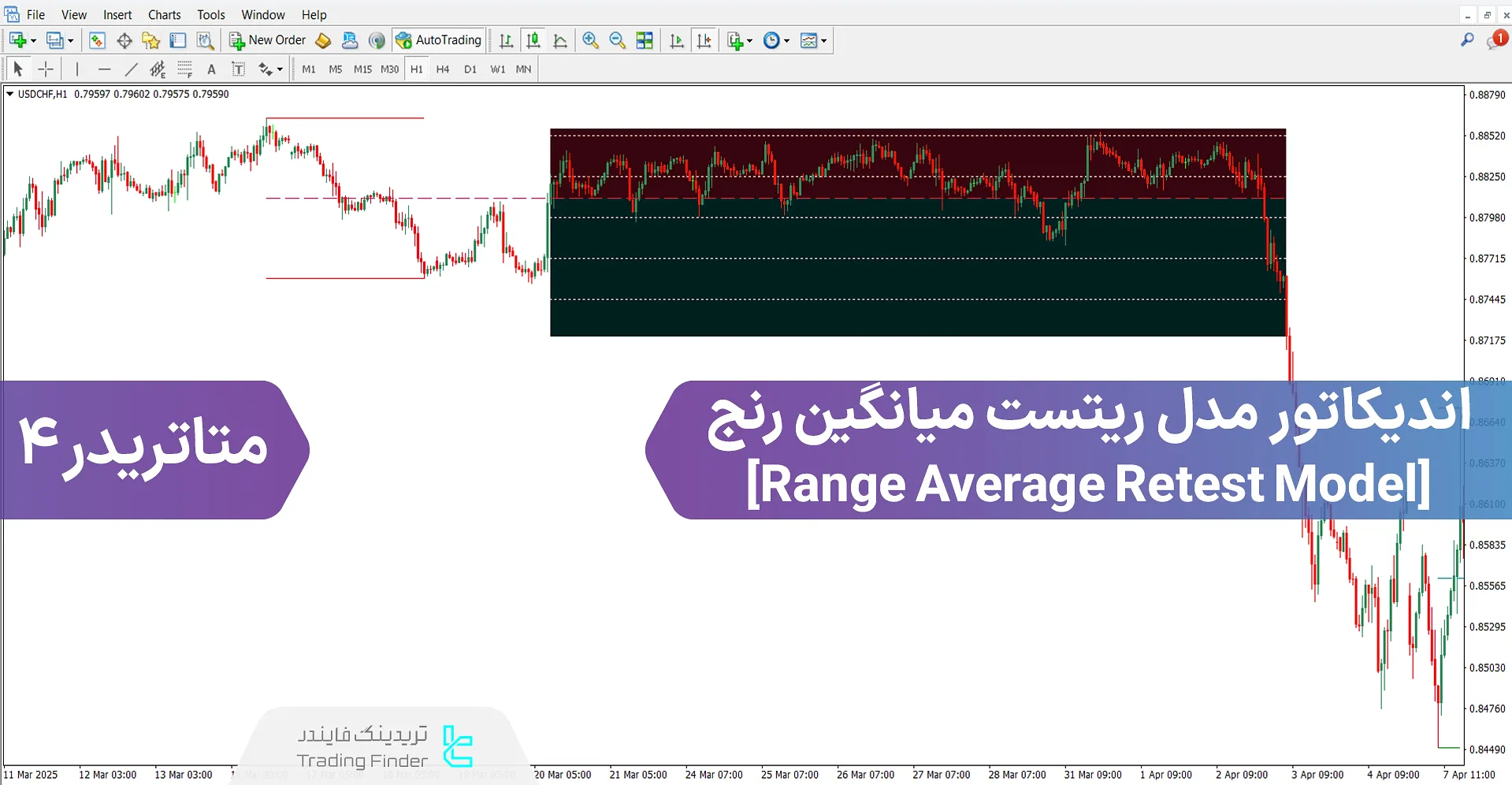 دانلود اندیکاتور مدل ریتست میانگین رنج برای متاتریدر 4 - رایگان