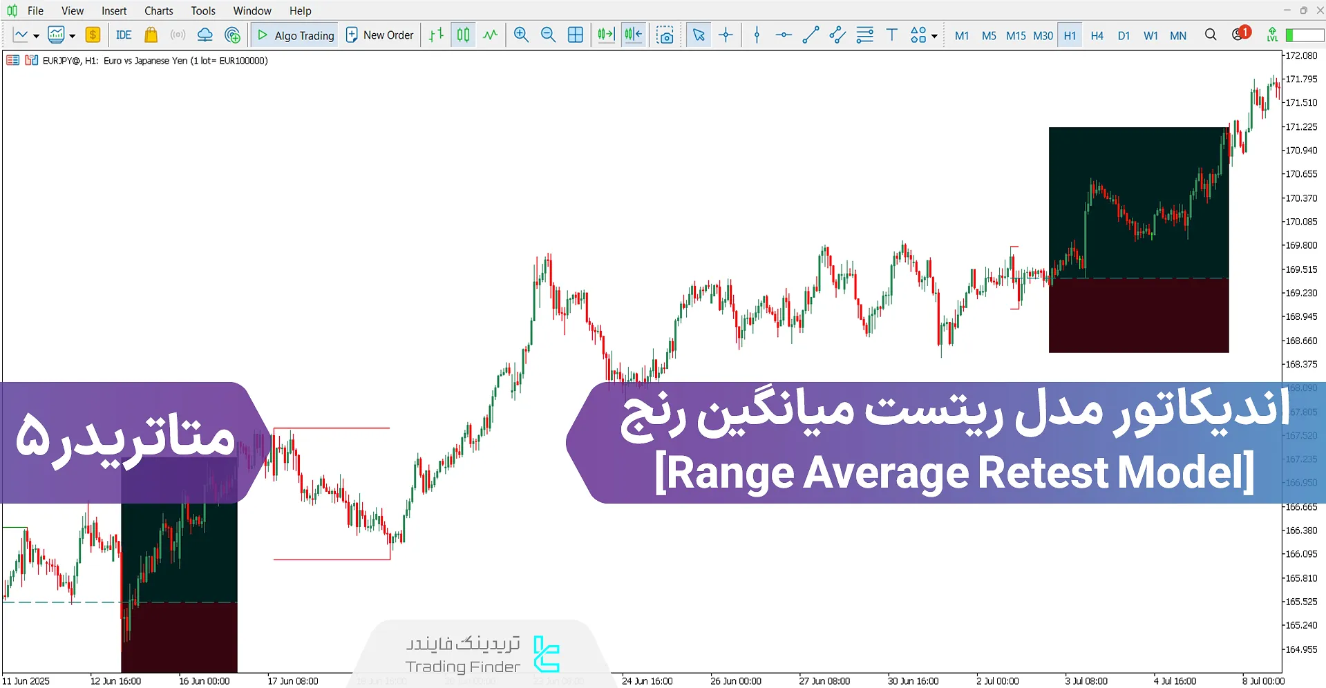 دانلود اندیکاتور مدل ریتست میانگین رنج برای متاتریدر 5 - رایگان