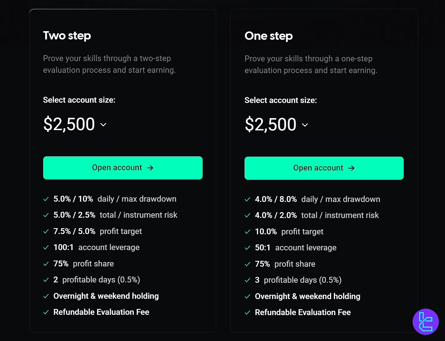 حساب Challenge در فینوتیو فاندینگ