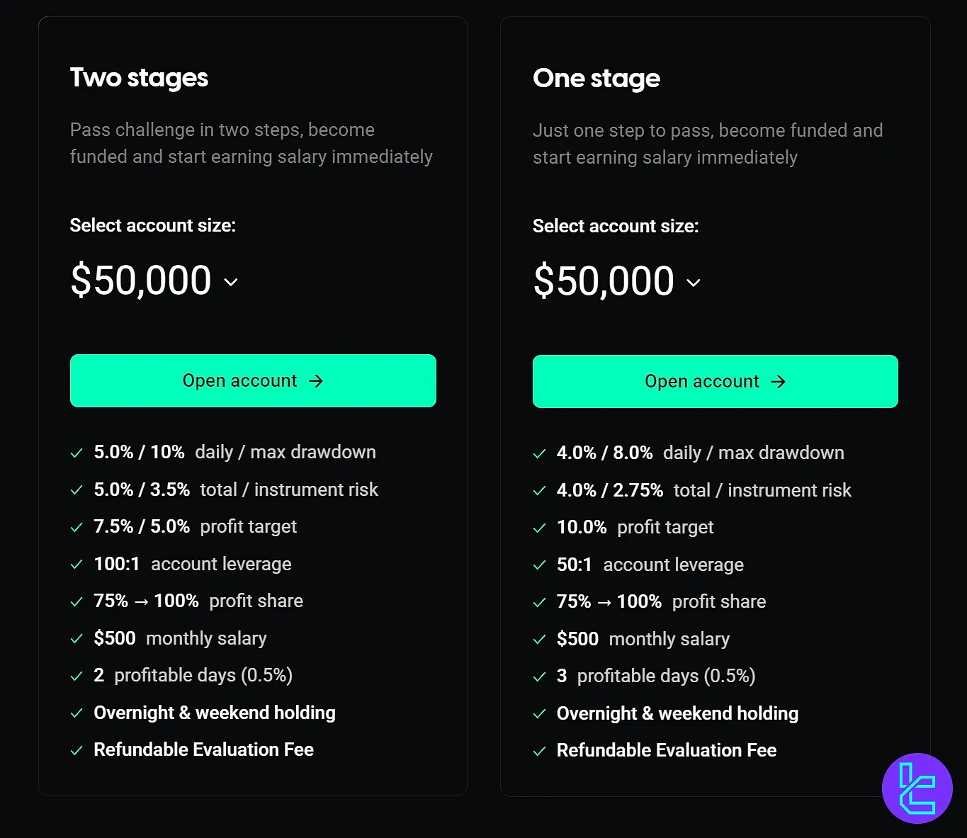حساب Finotive Pro در فینوتیو فاندینگ