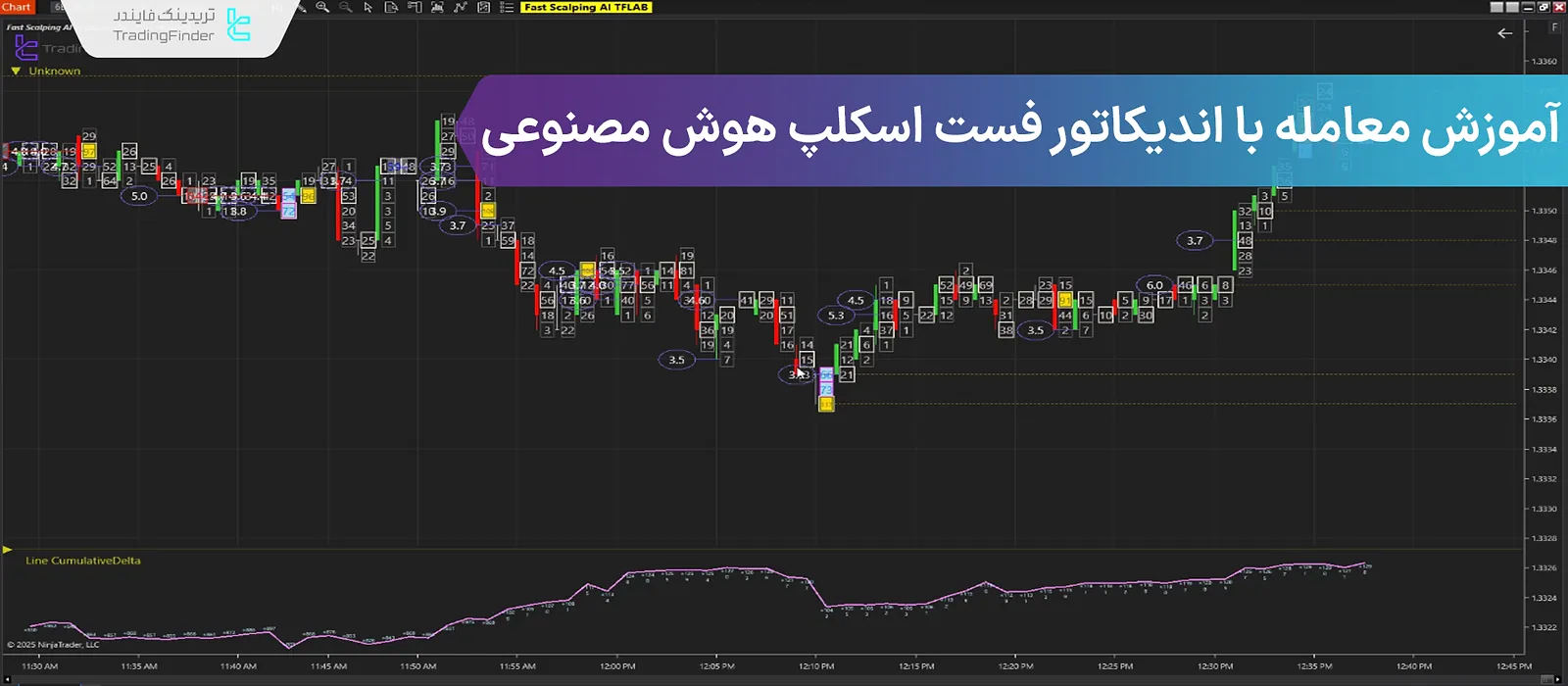 اندیکاتور فست اسکلپ هوش مصنوعی؛ معامله با تحلیل جریان سفارشات در نینجا تریدر