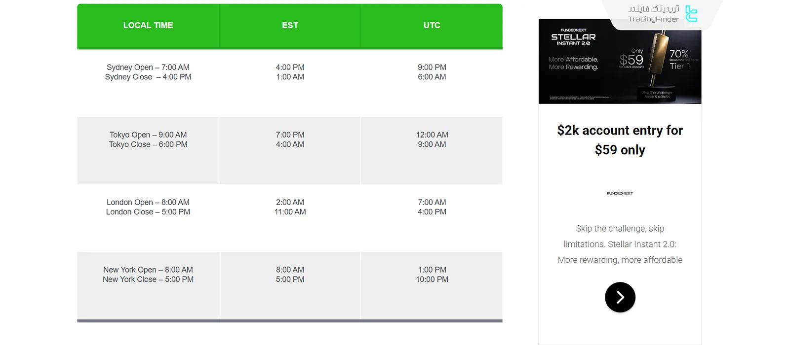 سشن‌های مختلف فارکس