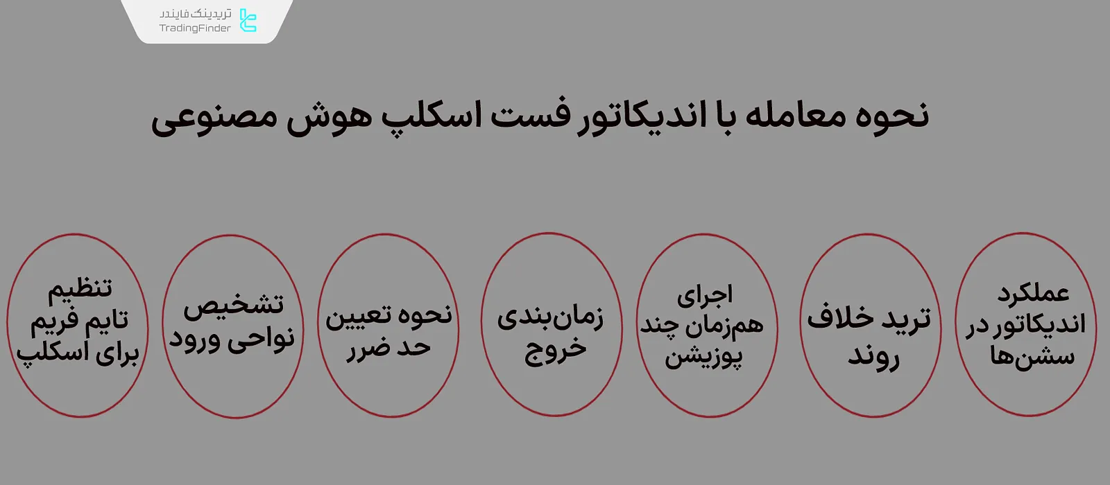 معامله با اندیکاتور FastScalpingAI