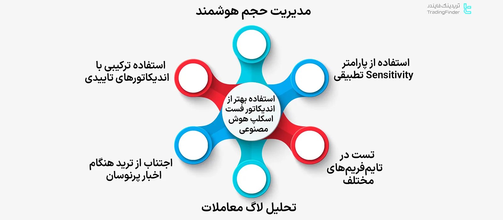 نکات استفاده از اندیکاتور