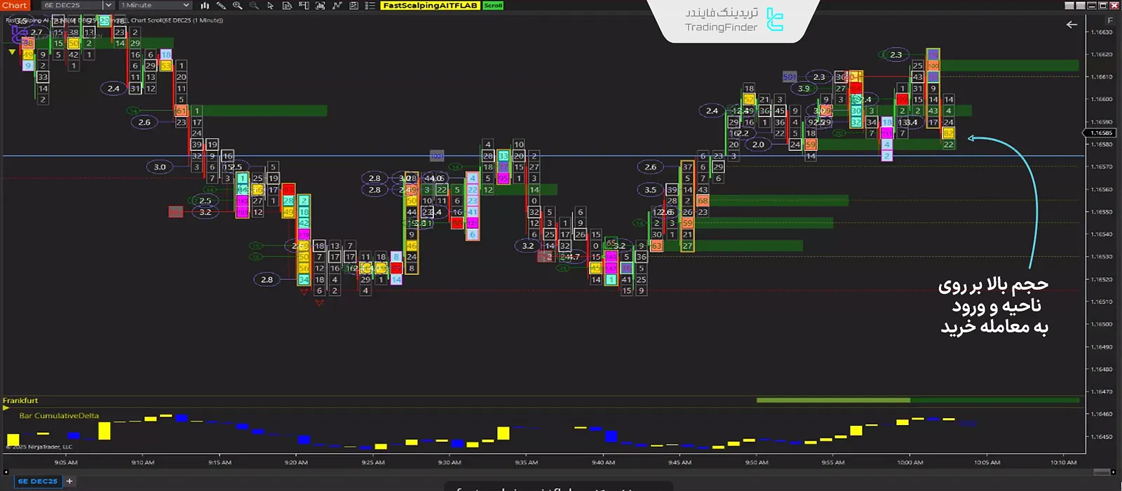 ورود به معامله خرید