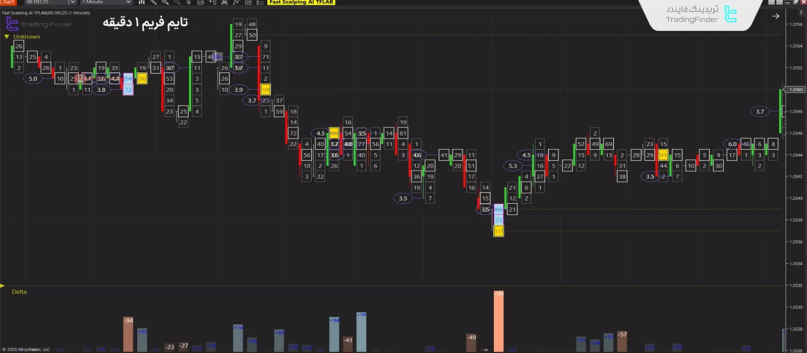 اندیکاتور فست اسکلپ هوش مصنوعی