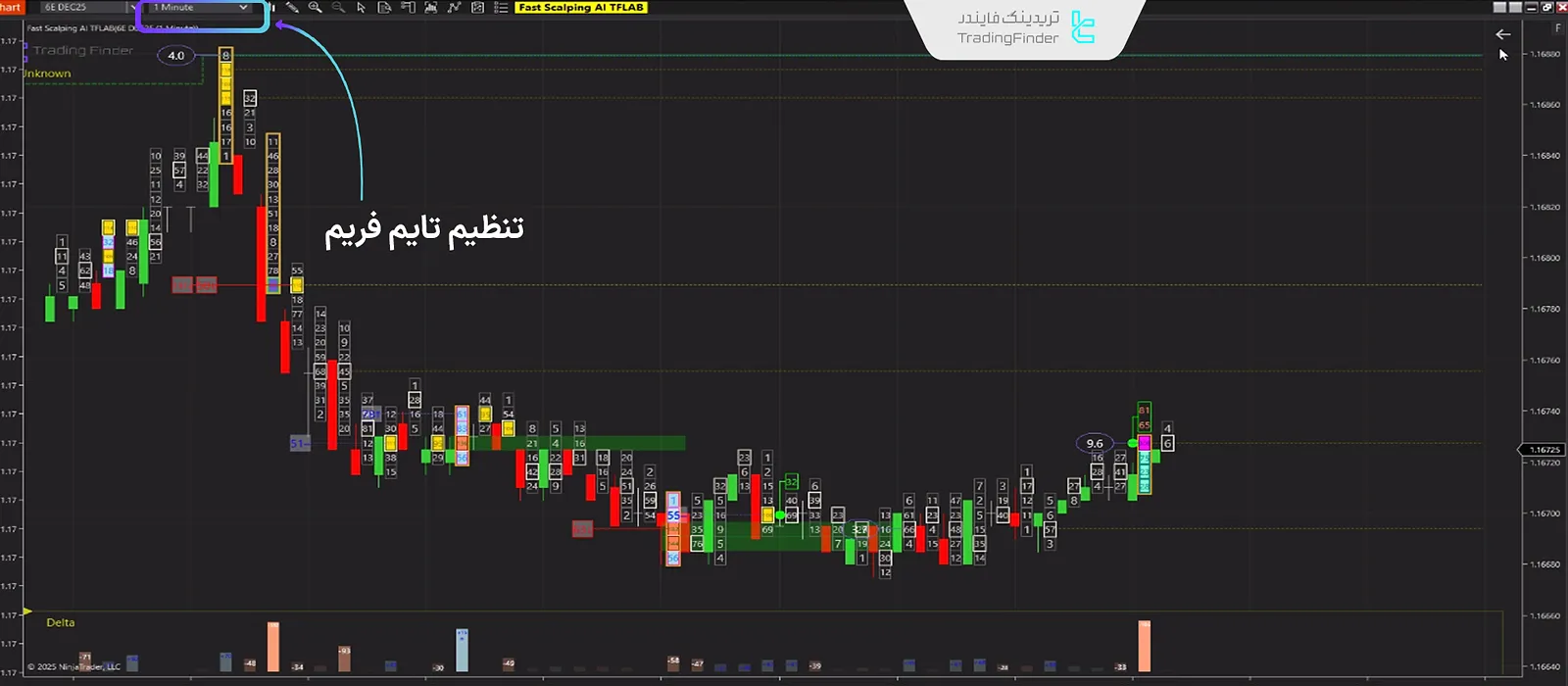 تنظیم تایم فریم 1 دقیقه