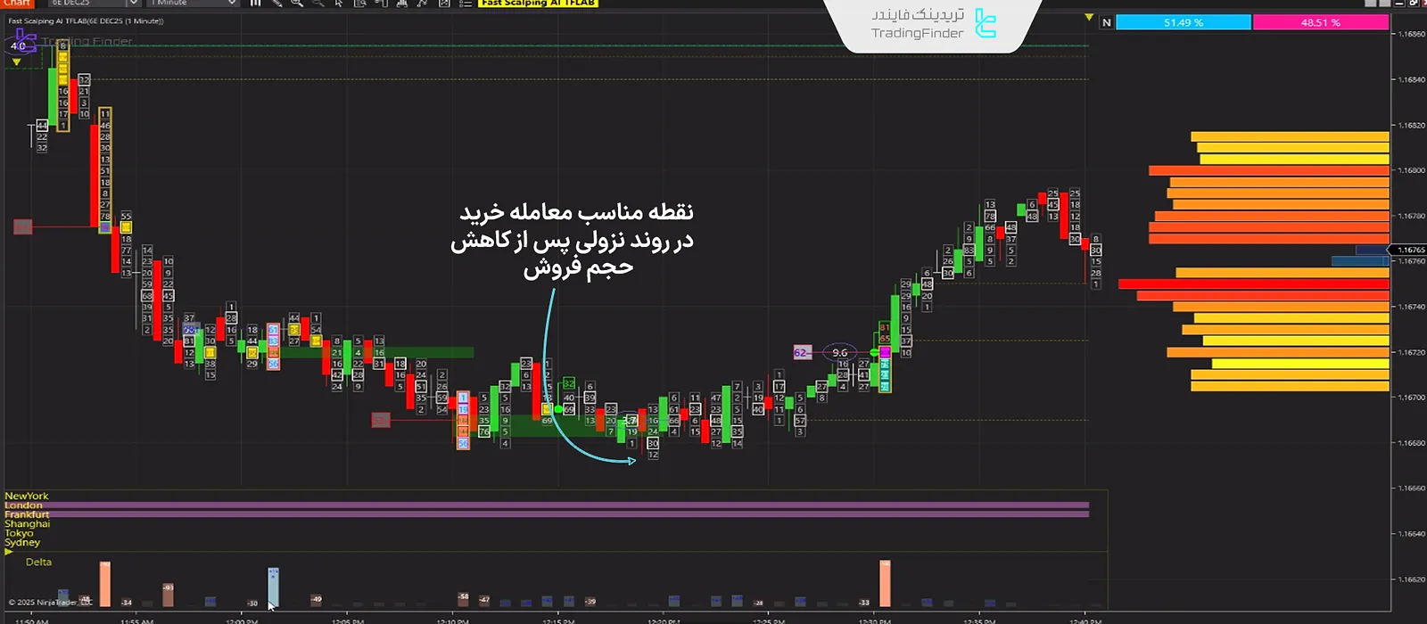 معامله خلاف روند در FastScalpingAI