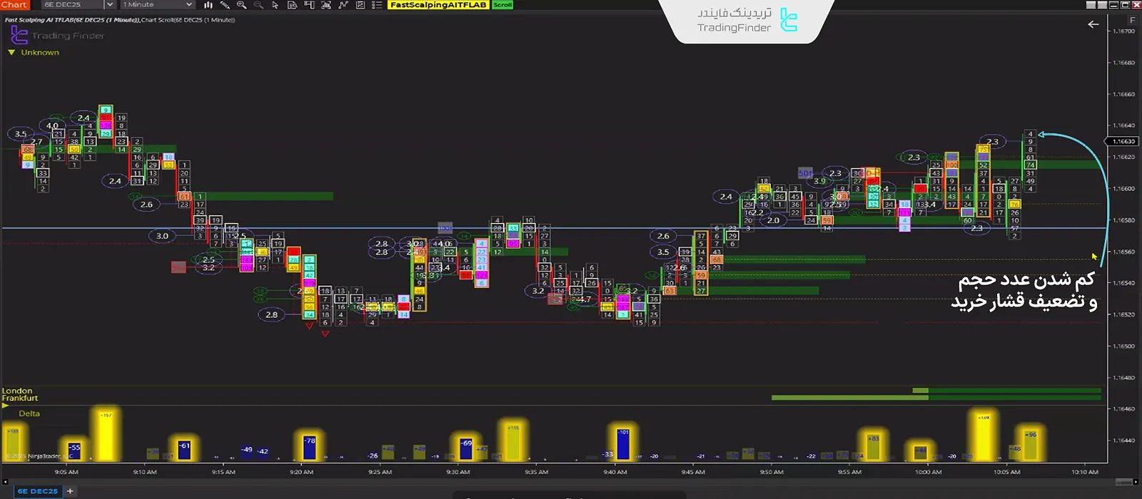 خروج از معامله در FastScalpingAI