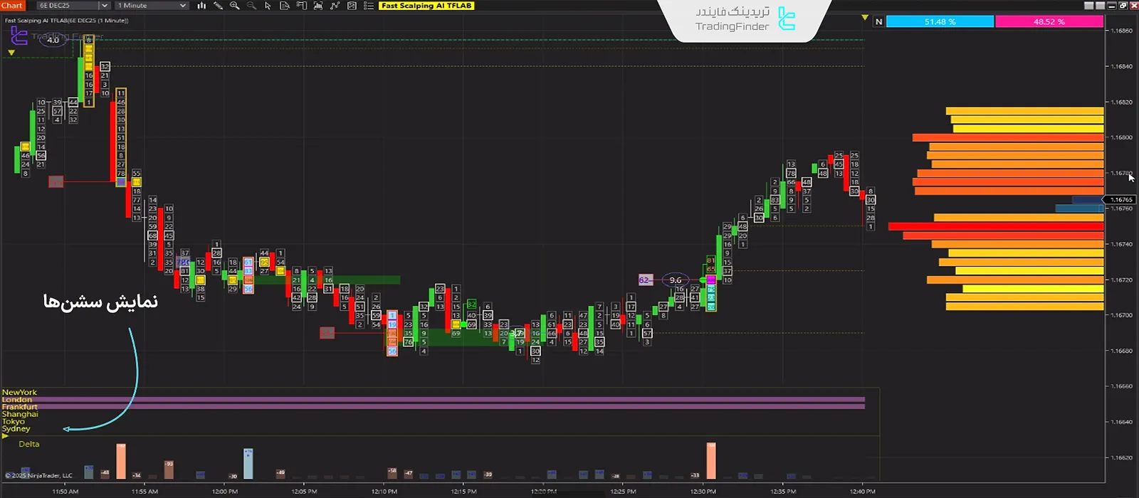 سشن‌ها در اندیکاتور
