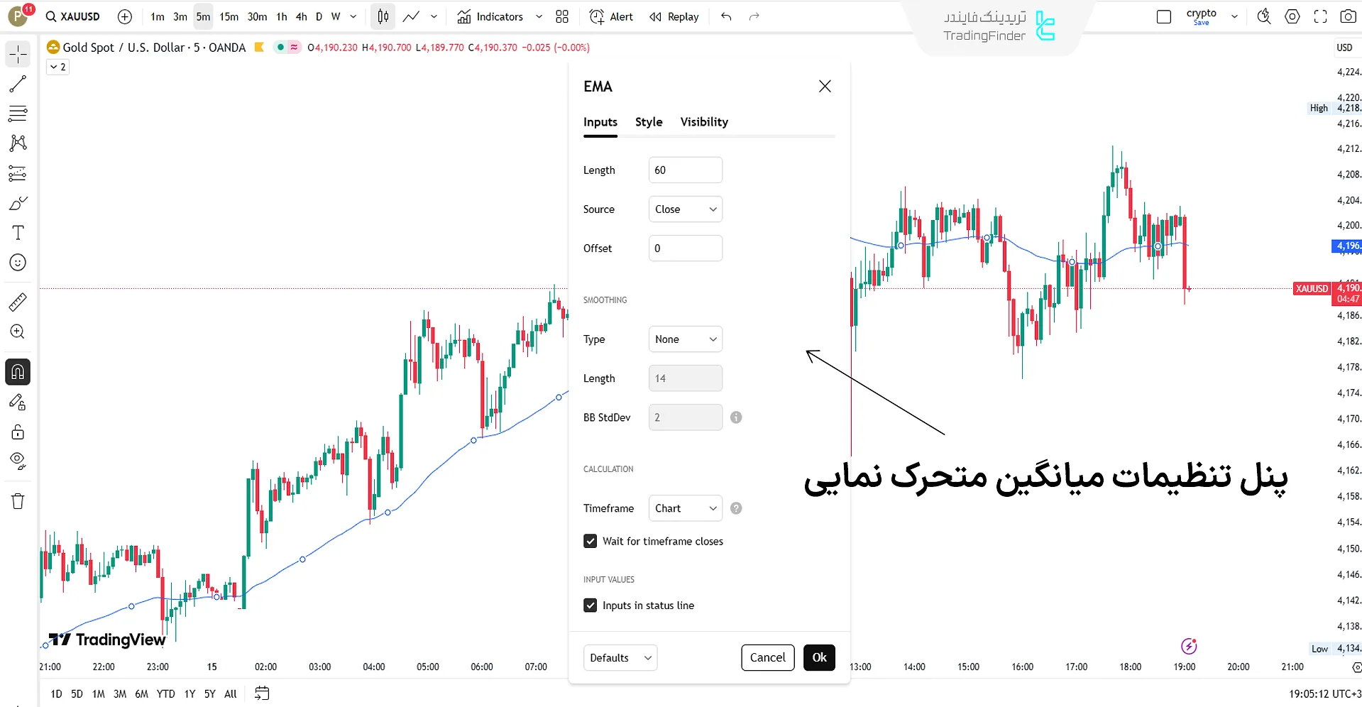 تنظیمات EMA در تریدینگ ویو