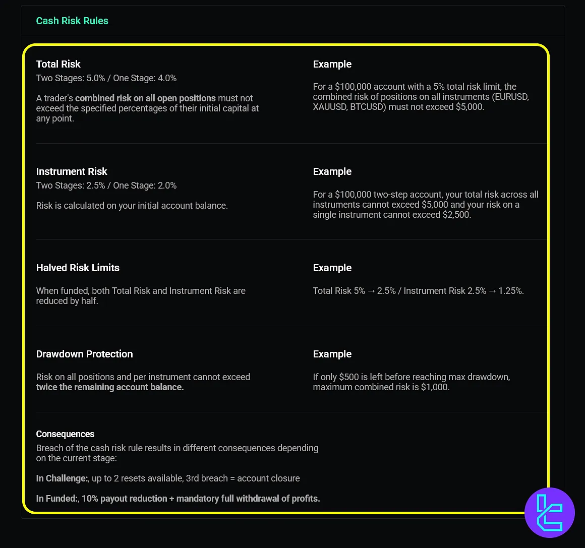 قوانین حساب Challenge فینوتیو فاندینگ